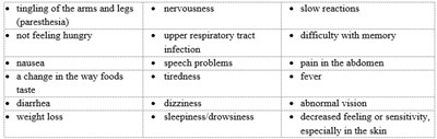 Common-side effects.jpg Common-side effects - Common side effects